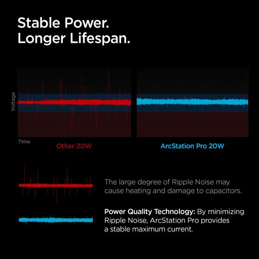 Мережевий зарядний пристрій Spigen PowerArc 20W ArcStation Pro Wall Charger