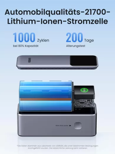 Повербанк Ugreen Nexode Power Bank 20000mAh 130W