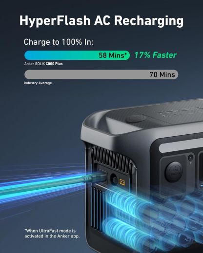 Зарядна станція Anker SOLIX C800 Plus Portable Power Station 768Wh | 1200W