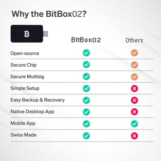 Апаратний криптогаманець BitBox02 Bitcoin-only