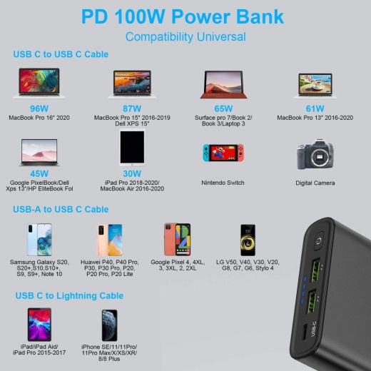 Повербанк (внешний аккумулятор) PowerOak S25 26800mAh PD 100W PD3.0 PPS USB-C MacBook powerbank