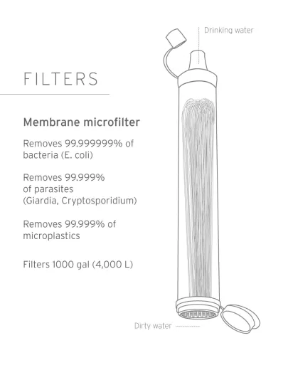 Персональный фильтр для воды LifeStraw Personal Water Filter Green