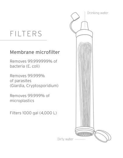Персональный фильтр для воды LifeStraw Bundle (4 шт.)