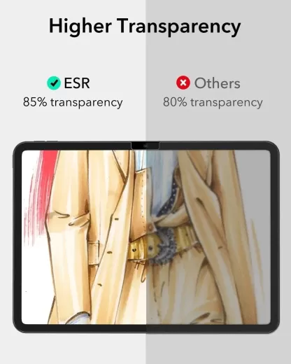 Захисна плівка з ефектом паперу ESR Paper-Feel Screen Protector 2 шт. для iPad 11" (2025) | iPad 10.9" (2022) (1E0690102)