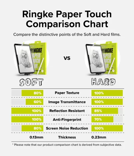 Защитная пленка для рисования Ringke Screen Protector | Paper Touch Film Hard 2 шт. для iPad Pro 11" (2024)