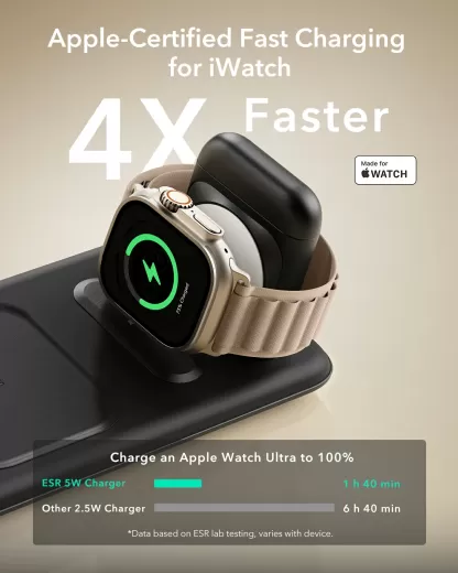 Бездротова зарядка ESR Qi2 3 в 1 Travel Wireless Charging Set (Bag Included)