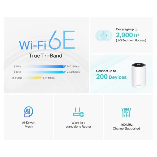 Маршрутизатор TP-Link Deco AXE5400 Tri-Band WiFi 6E Mesh System (Deco XE75)